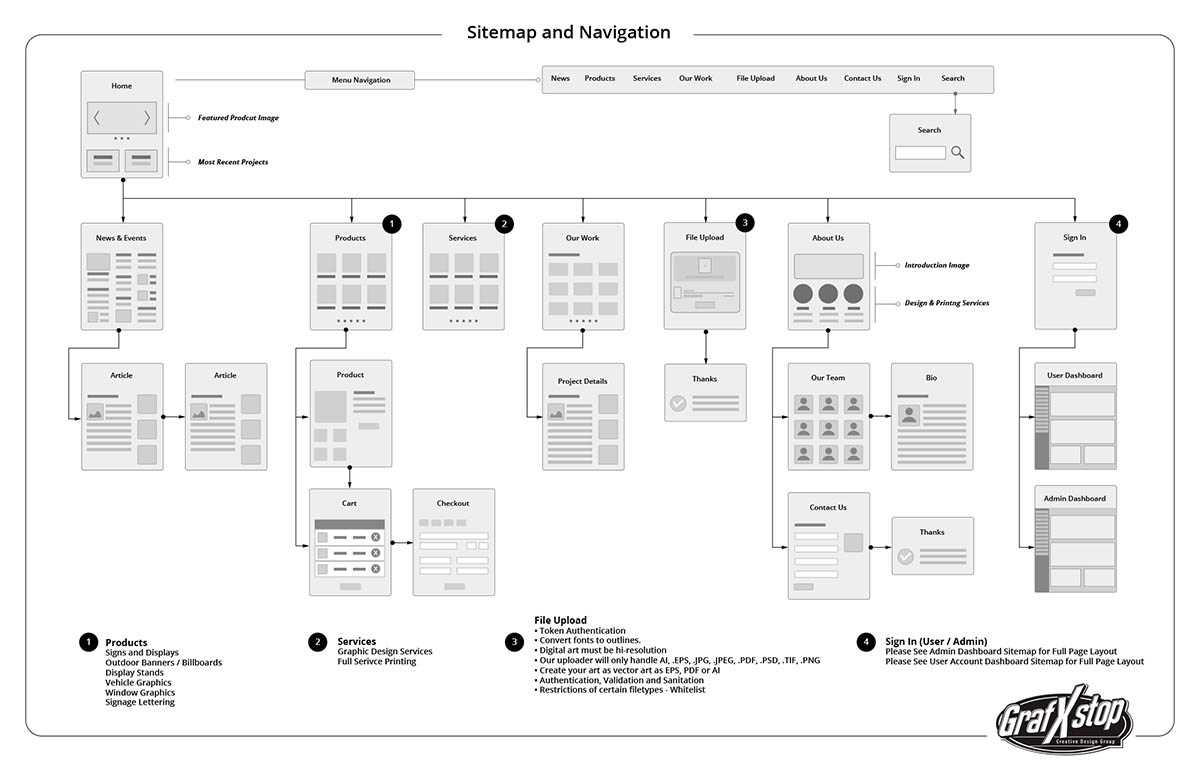 GrafXstop SiteMap